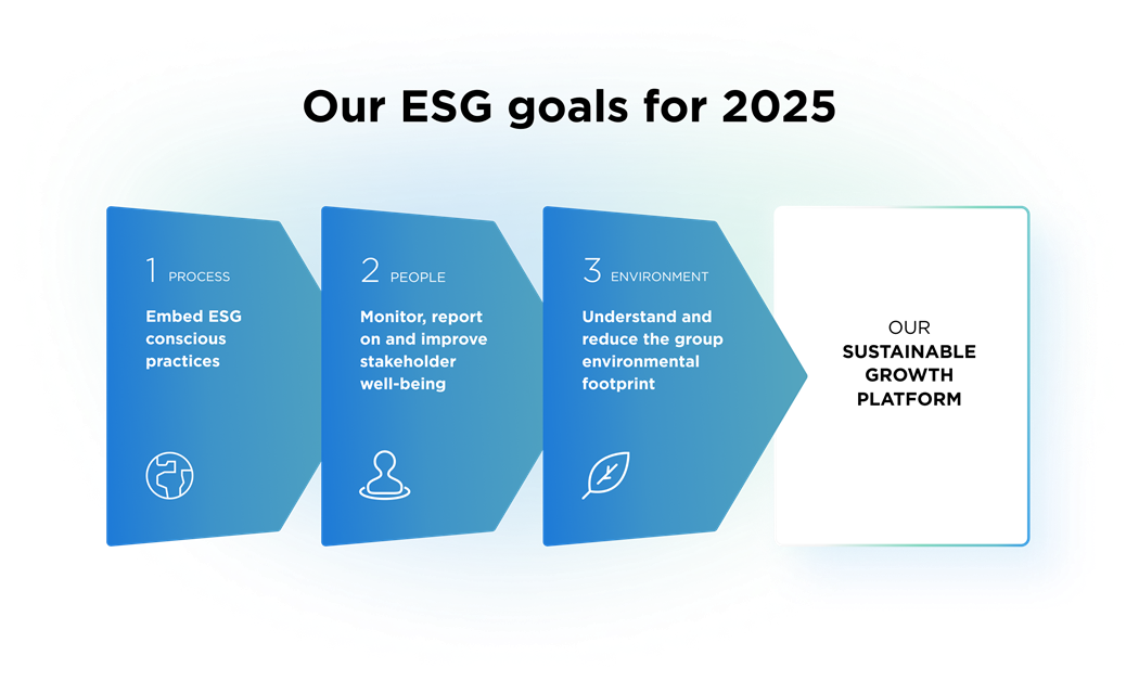 ESG Multitude